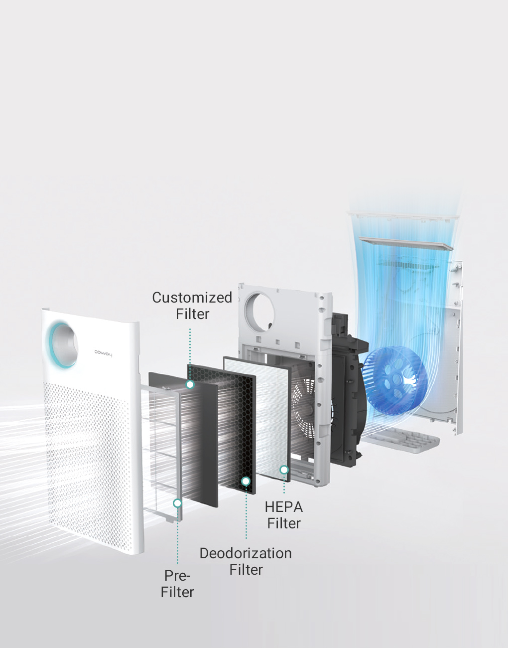 Air Purifier Fine Dust Filter
