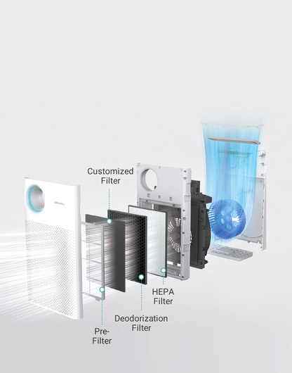 Air Purifier Fine Dust Filter