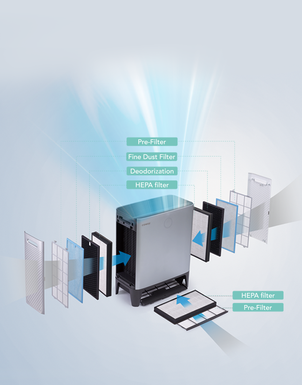 Air Purifier Particulate Filter Set for AP-2318D