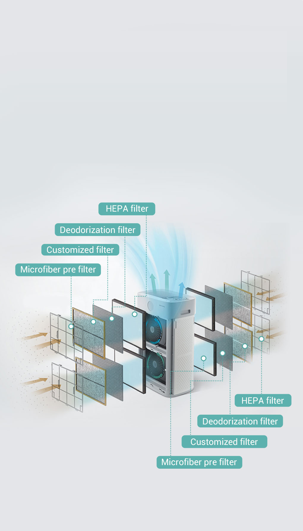 Air Purifier Deodorization Filter